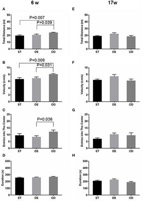 Postnatal Vitamin D Intake Modulates Hippocampal Learning and Memory in Adult Mice